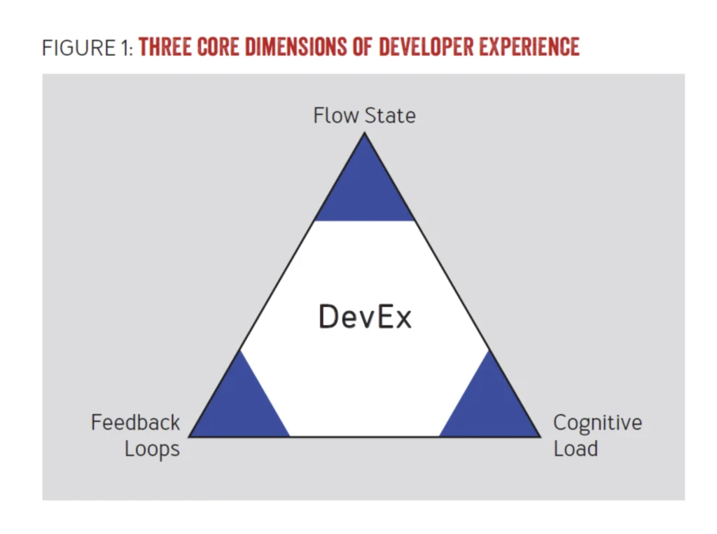 DevEx engineering metrics