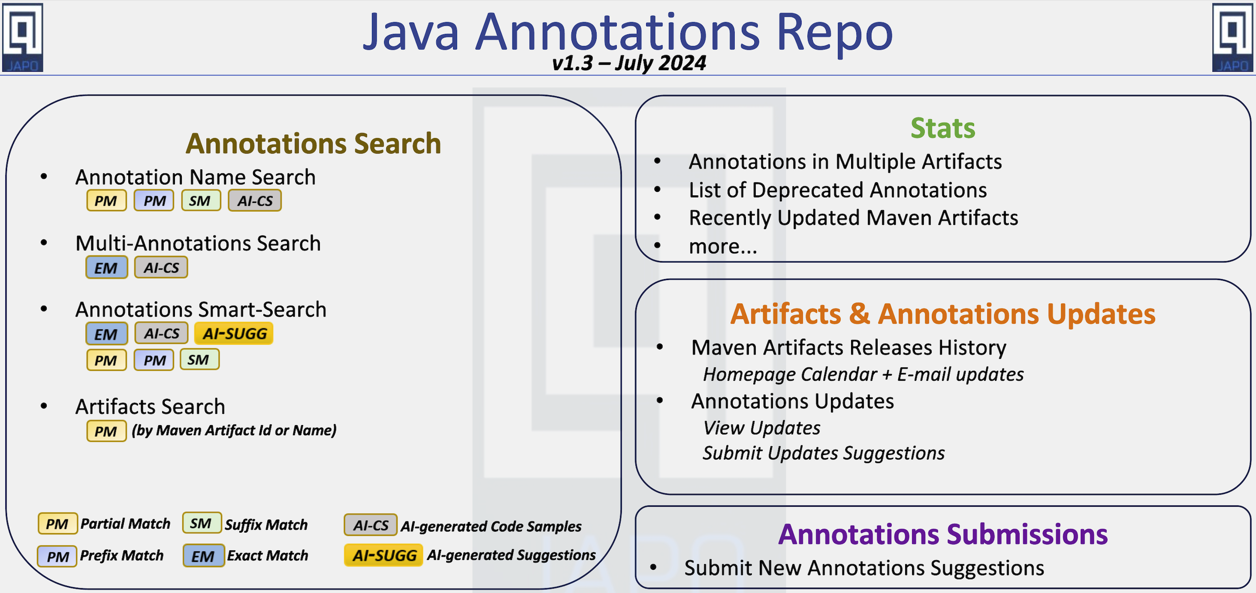 JAPO API features as of v1.3