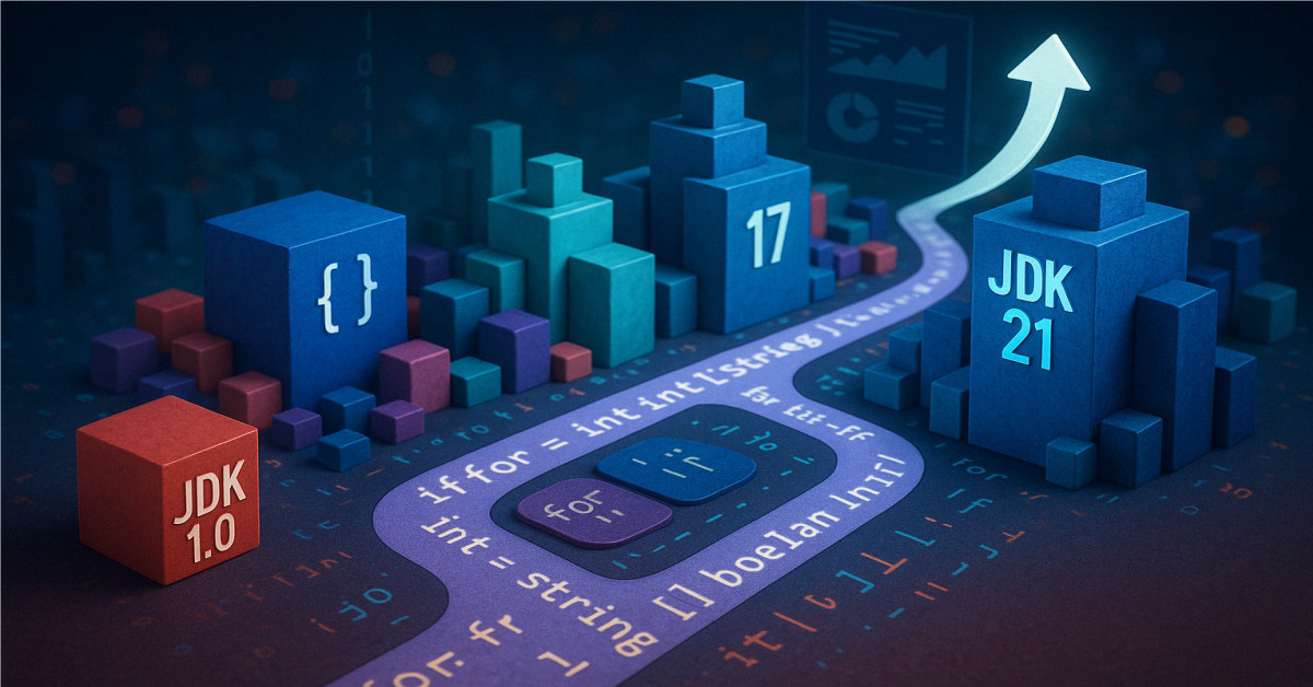 A visual chronicle of the JDK's journey