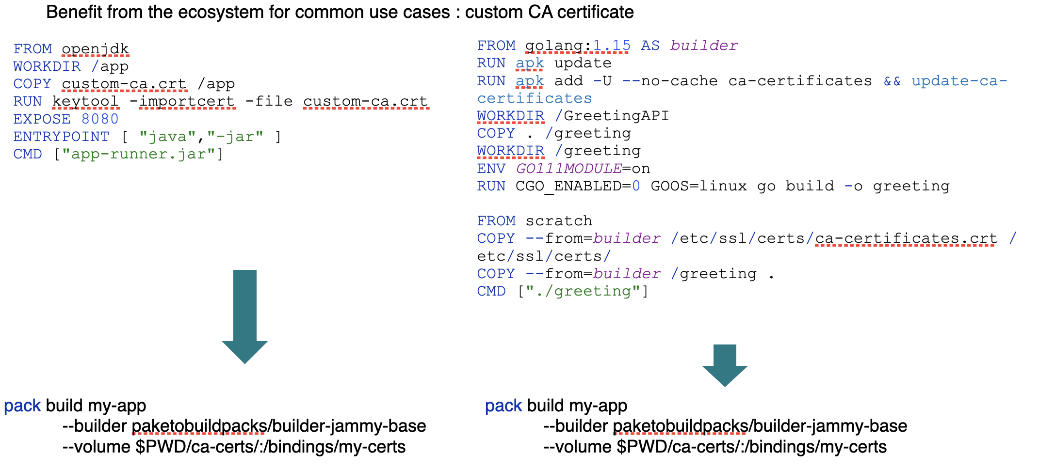 Buildpacks streamline the inclusion of an additionnal CA certificate