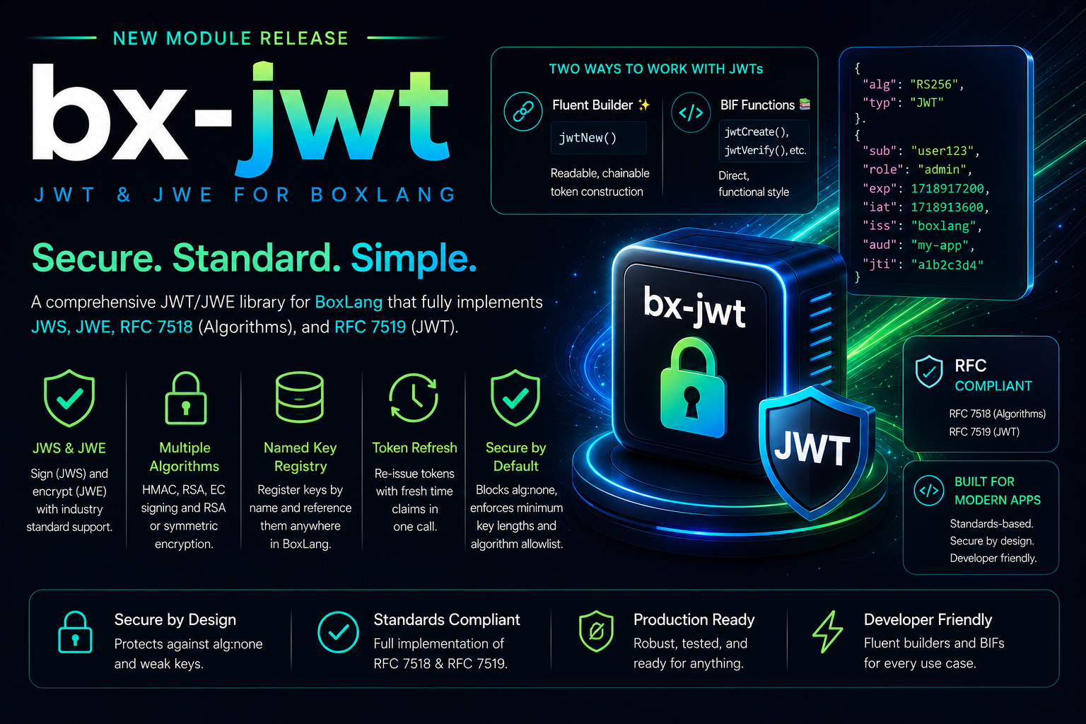 Introducing bx-jwt: Enterprise-Grade JSON Web Tokens for BoxLang