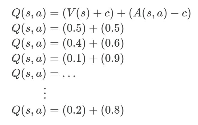 Example of an unidentifiable decomposition: the same Q-value splits into different pairs of state value and advantage, such as 0.5 plus 0.5 or 0.1 plus 0.9