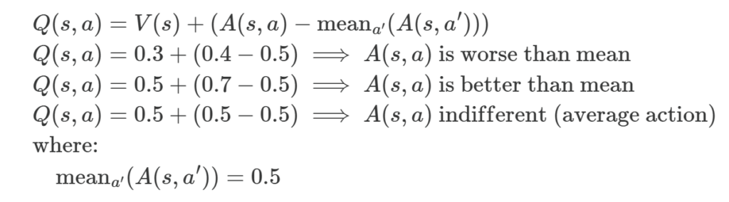 Worked example of the mean-normalized Dueling formula: actions with advantage below, above or equal to the mean of 0.5 are worse, better or indifferent