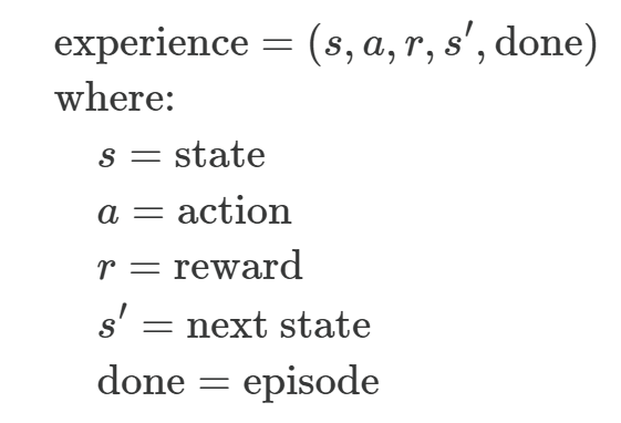 Experience tuple stored in the replay buffer: state, action, reward, next state and done flag