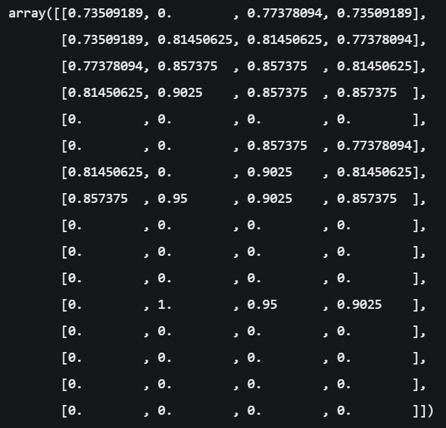 Example of a Q-Table, where each line represents a state, and each column an action.