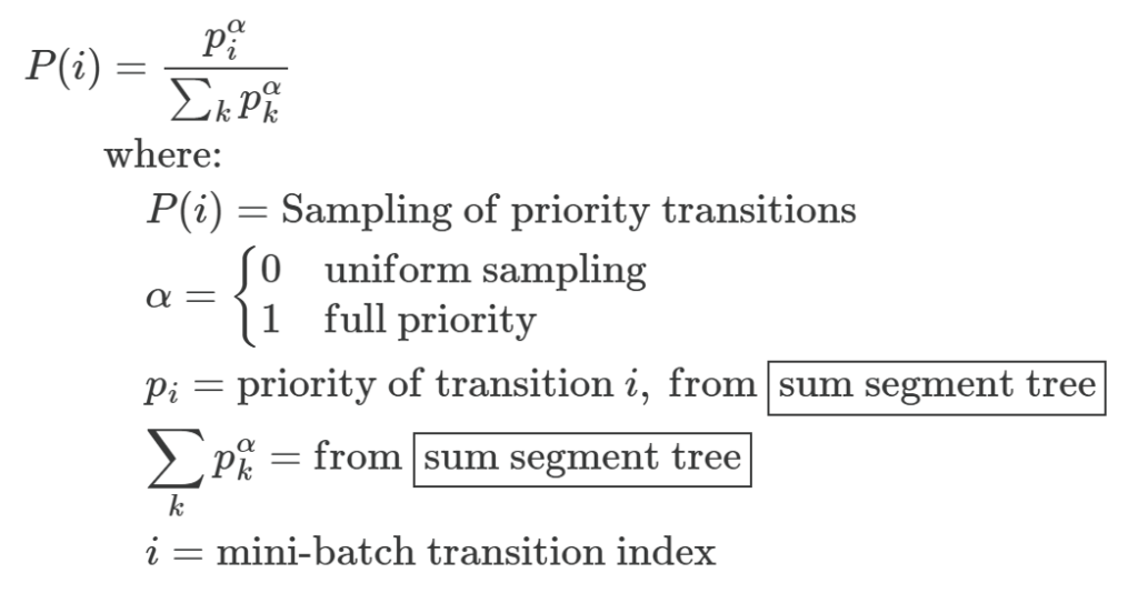 Formula for prioritized sampling probability: priority raised to alpha divided by the sum of all priorities, both read from the sum segment tree