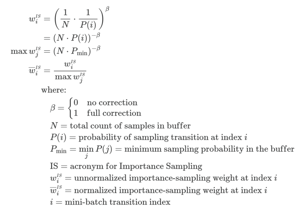 Formulas for importance-sampling weights: inverse of N times sampling probability raised to beta, normalized by the maximum weight in the buffer