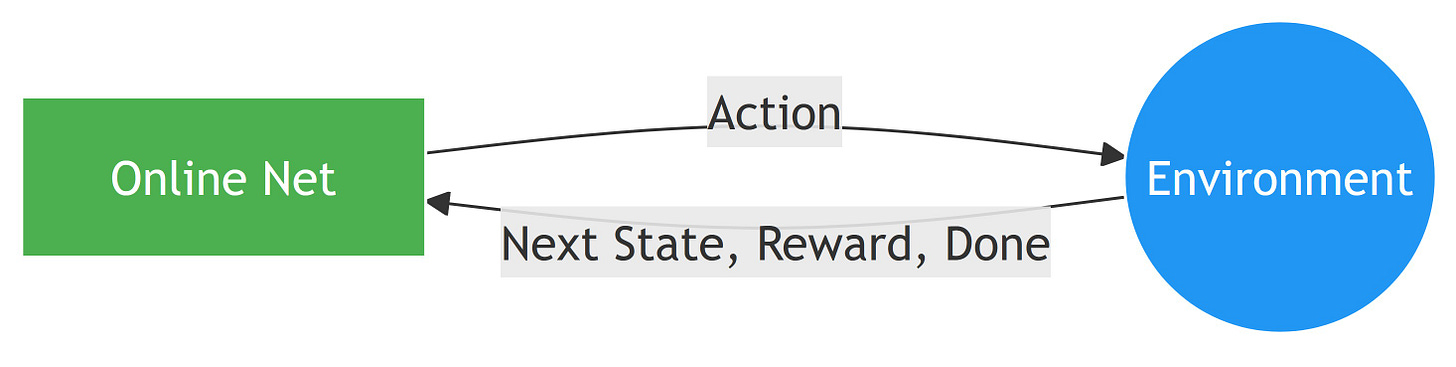 DQN Inference Flow.