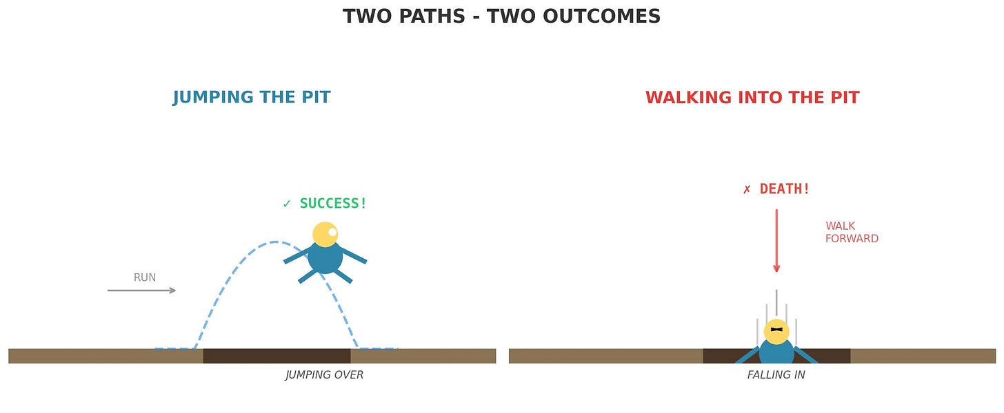 Figure of the character jumping over the pit and another falling into the pit (Source: Author’s own work, assisted by AI / generated via DeepSeek V4 Fast and verified by the author).