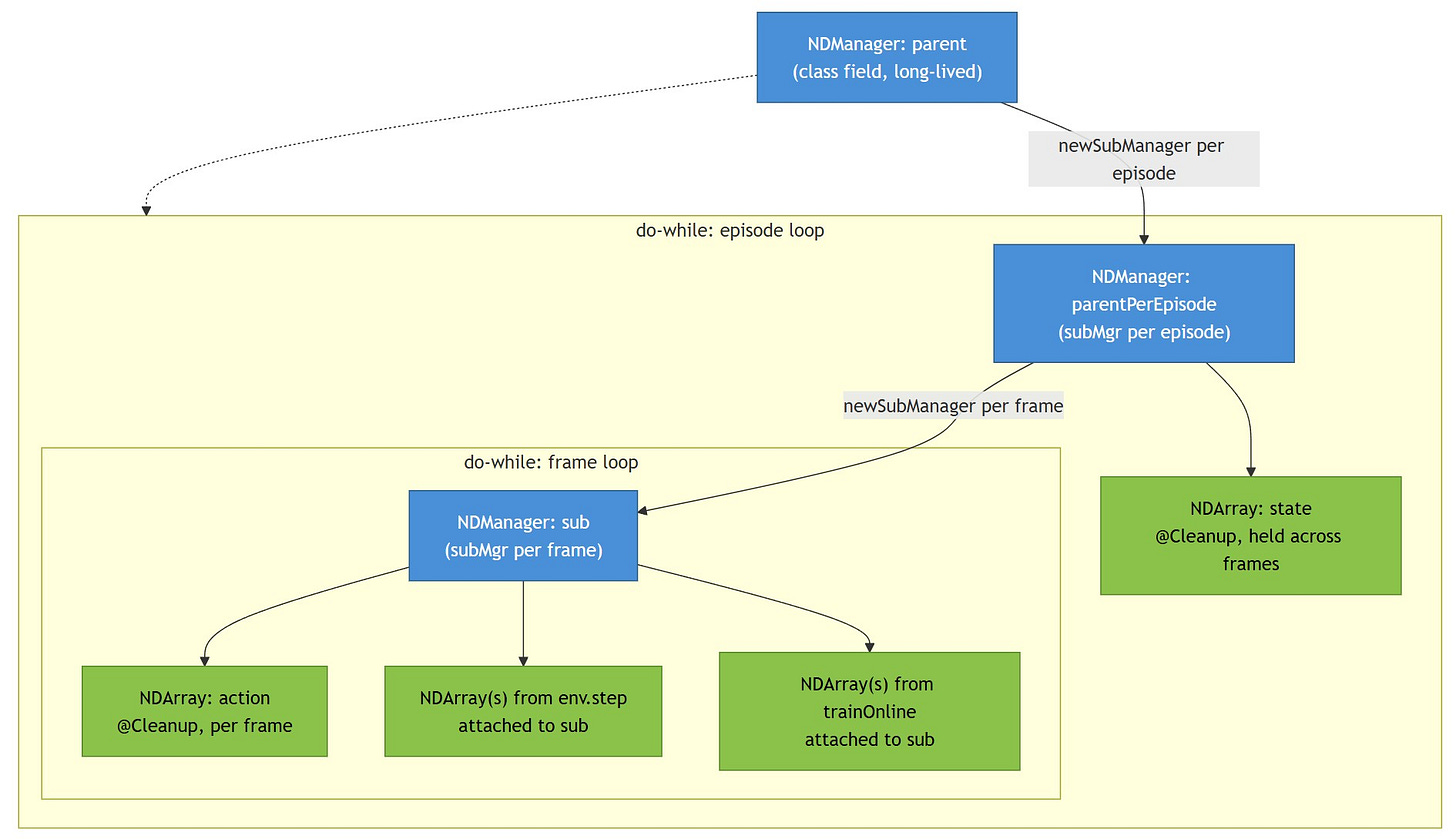Diagram of memory model management in the AbstractAgent loop.