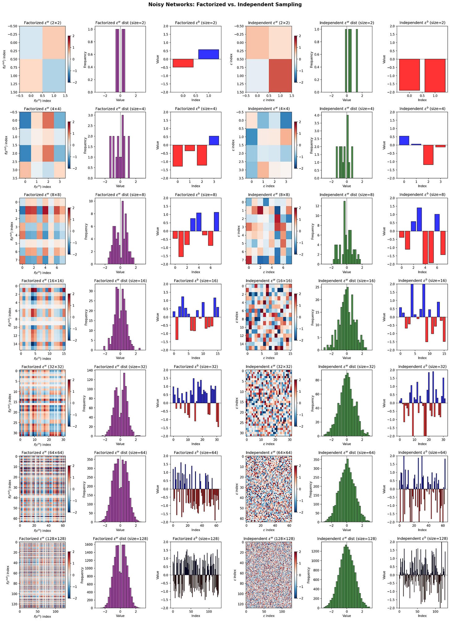 Factorize vs Independent Sampling data distribution and ranking