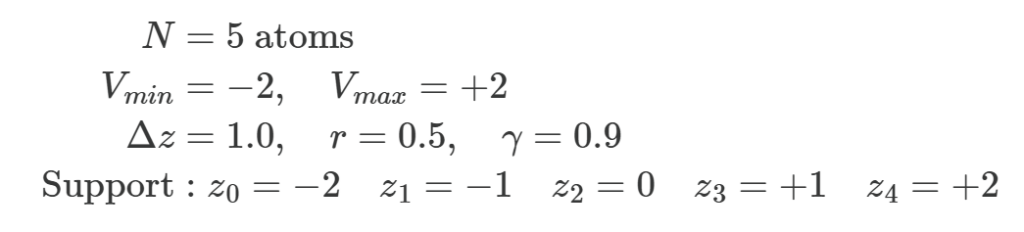Example parameters for the step-by-step projection: 5 atoms, value range minus 2 to plus 2, delta z 1.0, reward 0.5, gamma 0.9, and the support values