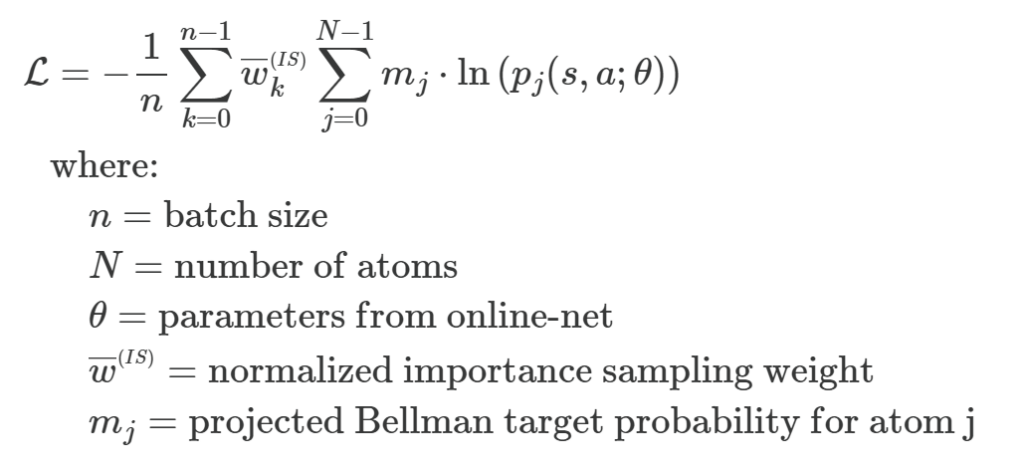 Rainbow loss formula: categorical cross-entropy between projected Bellman target and online distribution, weighted per sample by normalized importance-sampling weights and averaged over the batch