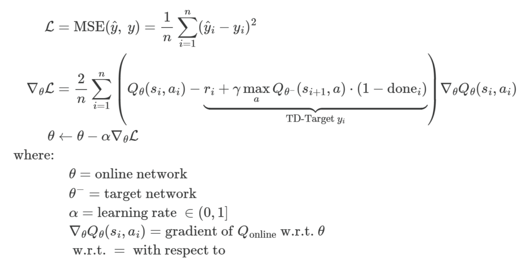 Formulas for DQN training: MSE loss between prediction and TD target, its gradient through the online network only, and the gradient-descent update of the parameters