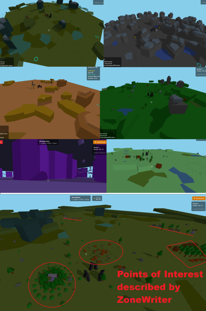 Ingame Screenshot, zweigeteilt. Oben: Eine Collage aus 6 Aufnahmen aus der Vogelperspektive von generierten Zonen, jeweils in einer eigenen Terrain Type (Wald, Berge, Wüste, Moor, &mldr;) alles Low Poly / Prototyp Charme. Unten: Eine Zone aus näherer Vogelperspektive, darauf sind Objekt-Gruppierungen verschiedener Formen rot umrandet mit dem Text: &ldquo;Points of Interest described by ZoneWriter&rdquo;.